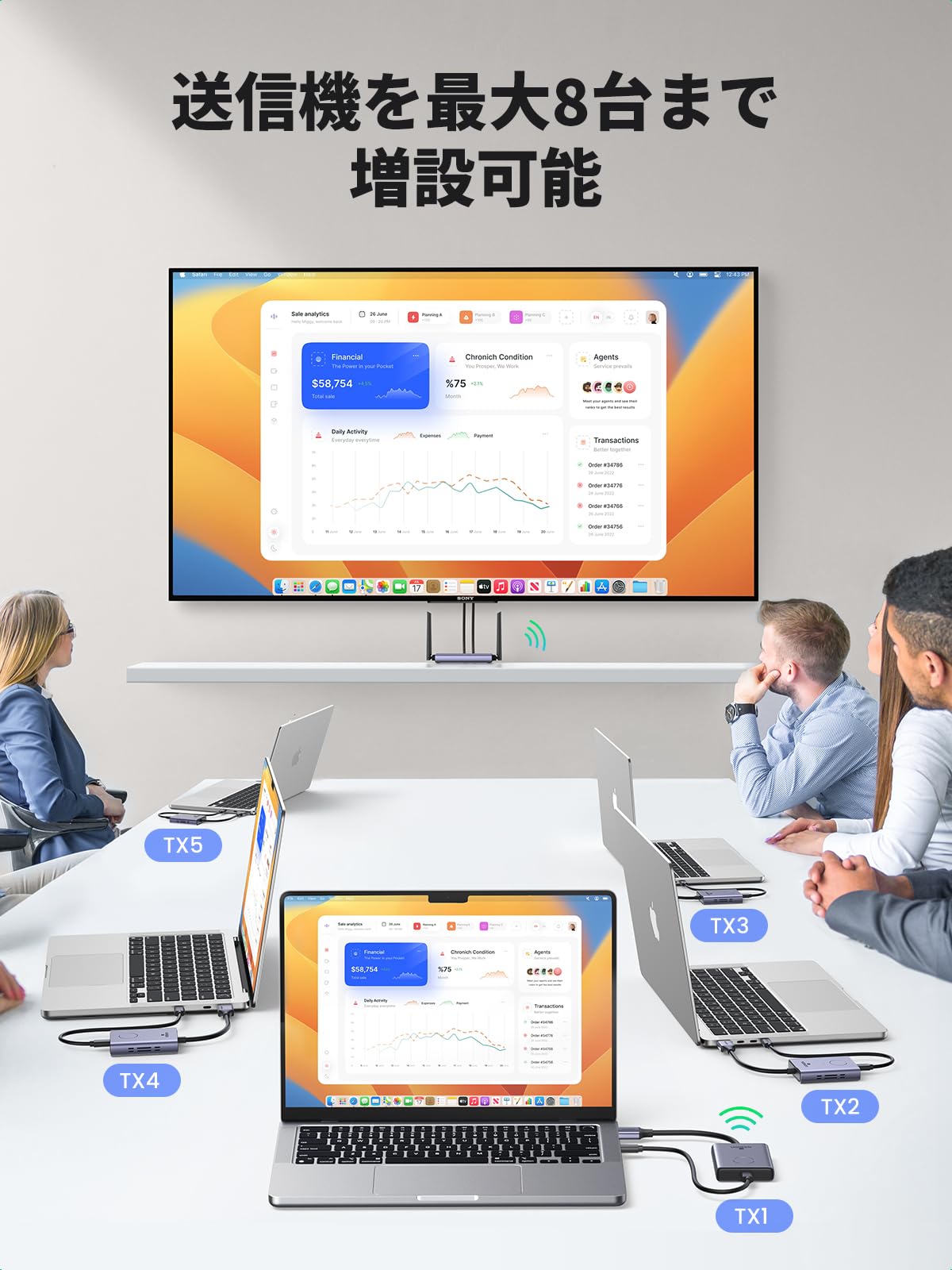 Amazon | UGREEN HDMI ワイヤレス送受信機セット【日本技適認証取得